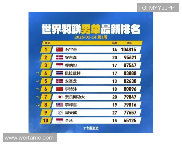 杭州羽毛球队引领最新羽毛球意识TOP10榜单的崛起与发展