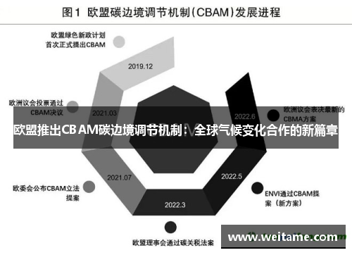 欧盟推出CBAM碳边境调节机制：全球气候变化合作的新篇章